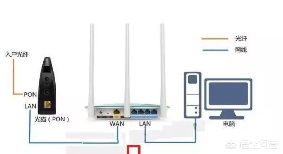怎么修改猫上面的路由器密码,移动宽带路由器密码怎么修改