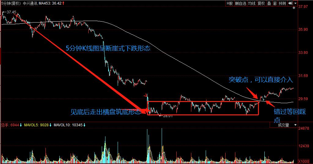 绝密炒股技巧大全,绝密操盘线主力成本一目了然