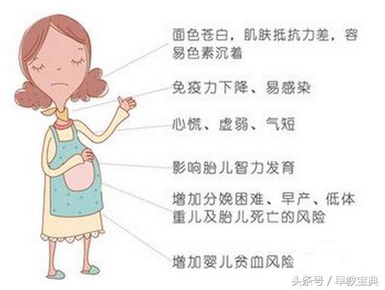 备孕必看九种疾病怀孕前要先治疗,备孕妈妈如何预防缺陷