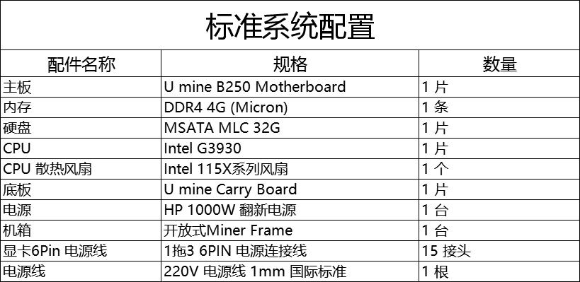如何安装多台矿机,自己装矿机怎么调试