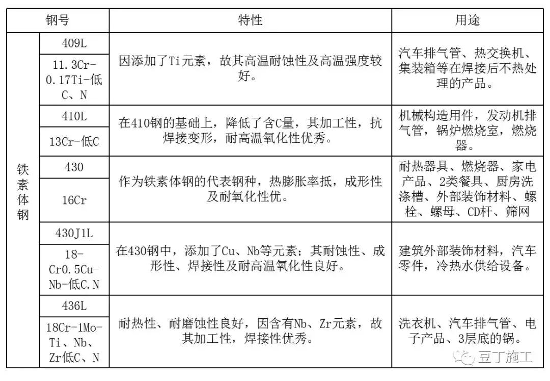 一般人不太知道的钢材基础知识,一般人不知道的汽车知识