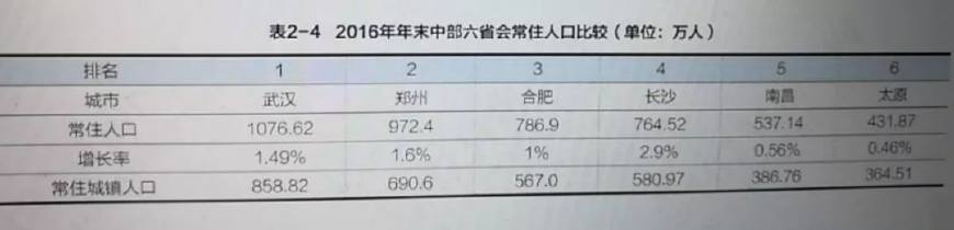 2018年长沙市房价走势图,2020年长沙房价是涨还是跌