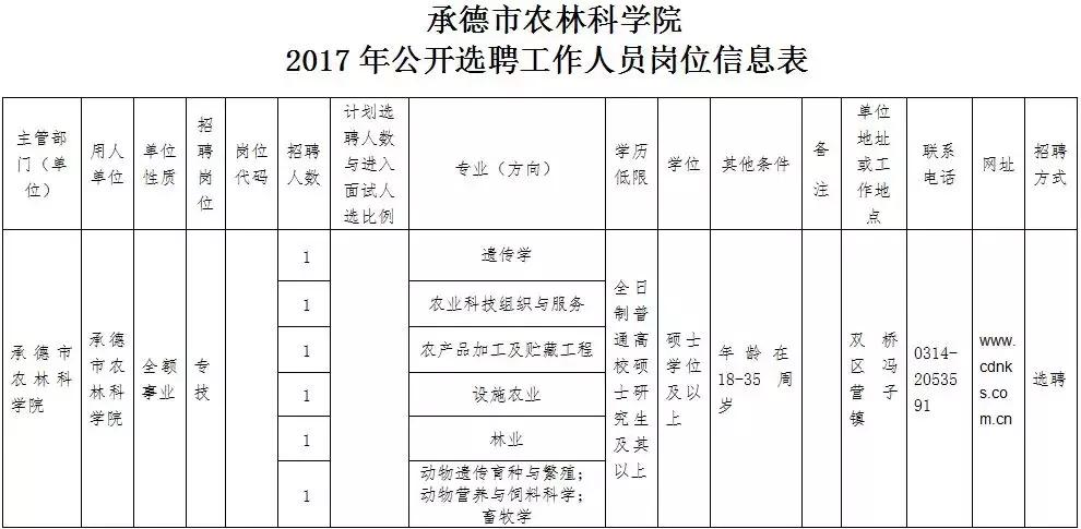 2022年河北公务员事业编考试时间,河北公务员事业编招聘信息