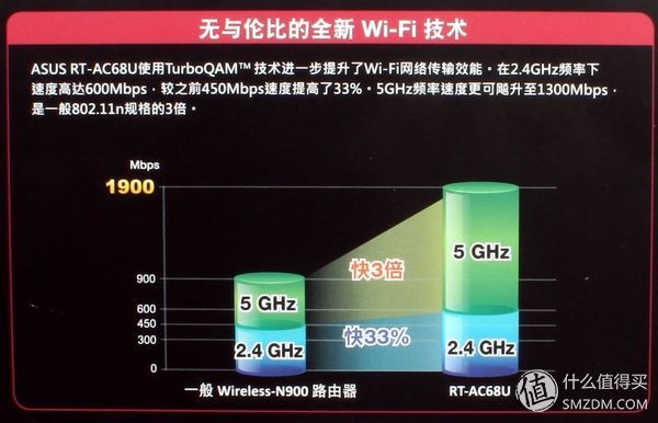 华硕路由ac68uaimesh功能,华硕ac86uaimesh组网