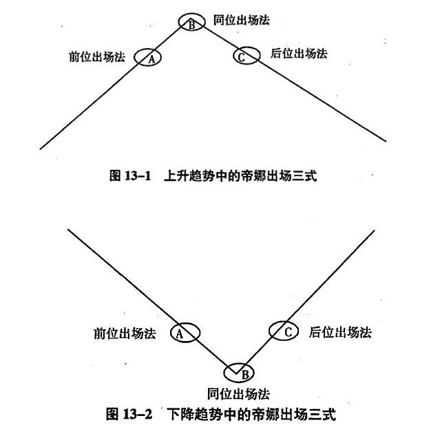 快乐智囊,快乐智囊原油交易系统