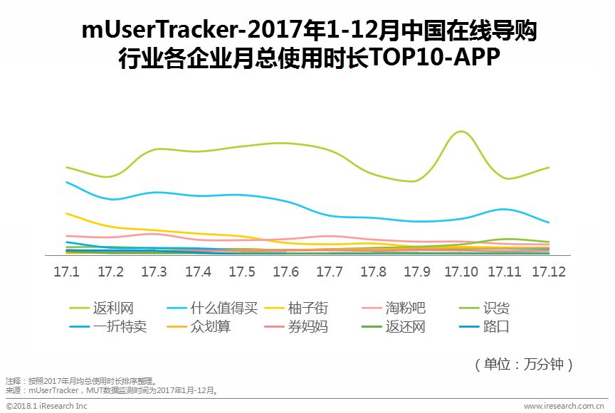 涓浗鍦ㄧ嚎瀵艰喘琛屼笟鎶ュ憡,鍦ㄧ嚎瀵艰喘鐮旂┒
