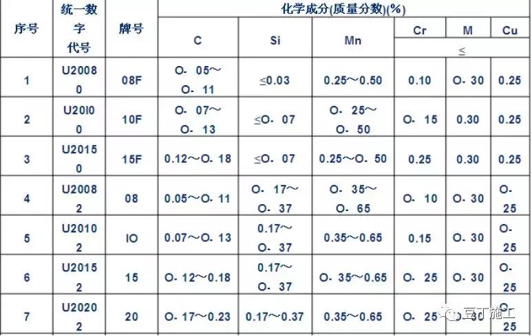 一般人不太知道的钢材基础知识,一般人不知道的汽车知识