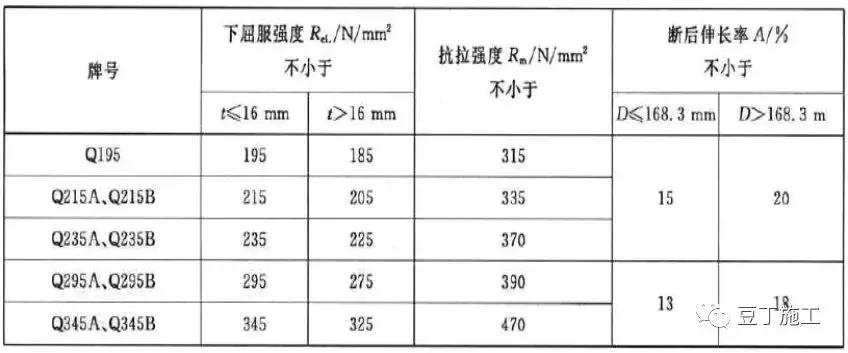 一般人不太知道的钢材基础知识,一般人不知道的汽车知识