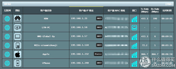华硕路由ac68uaimesh功能,华硕ac86uaimesh组网