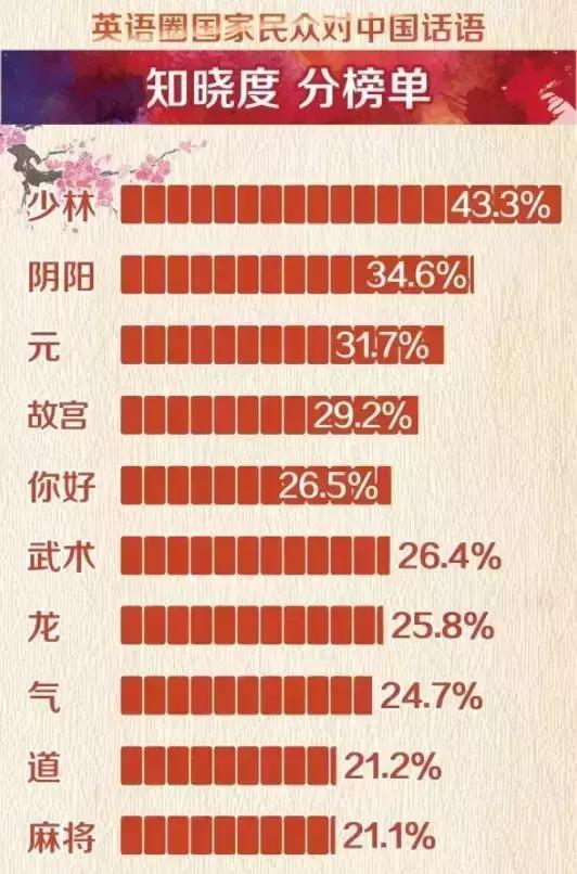 外国人100句中国话,外国人常说的100个中国词