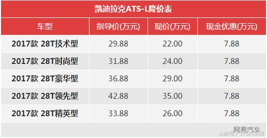 奔驰gla220降价6w,奔驰降价最新消息gla