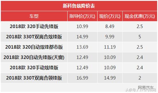 奔驰gla220降价6w,奔驰降价最新消息gla