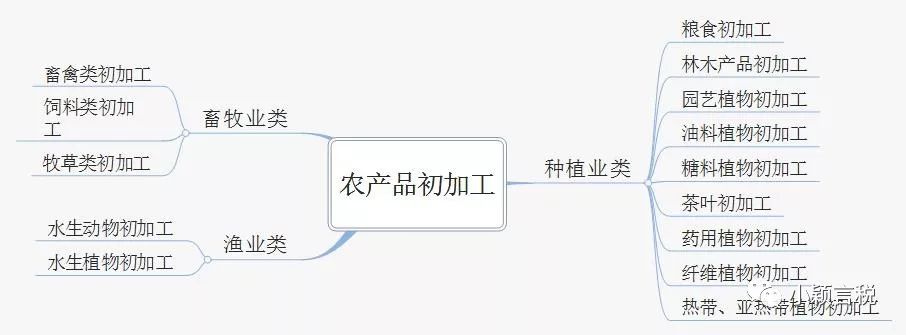 《舌尖3》诱人美食背后的税收政策——农产品流转税和企业所得税