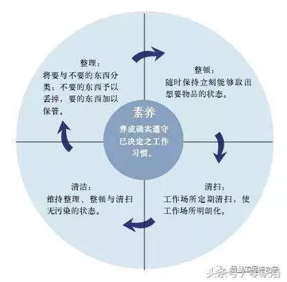 班组5s管理都有哪些内容,班组5s管理案例