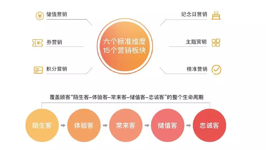 点评微生活@奥琦玮丨每一天，都给会员一个“避风塘”