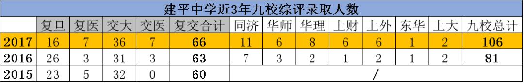 名校争霸丨“八大金刚”建平系江湖地位详解!