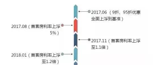变革！中介费买卖双方共担，等待抄底的人们怕要失望啦！