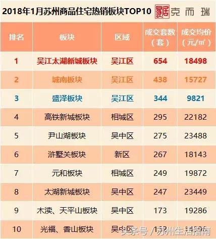 2021苏州吴中区房价价格一览表,苏州市二月份房价