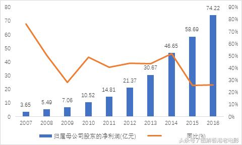 【慕容公子羽】基本面如何分析？待我手把手举例教你