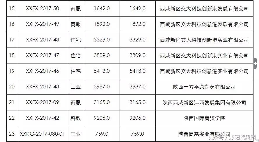 2023年咸阳楼市价格,咸阳8月楼盘房价出炉