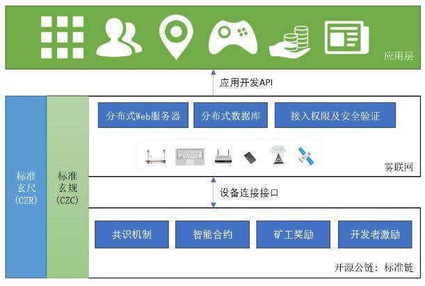 标准链,标准化体系构建