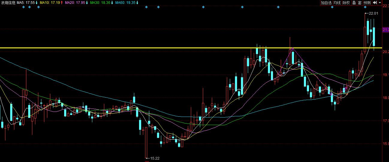 张艺谋谈及股票,张艺谋访谈股市