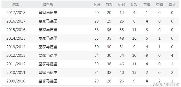 c罗16年欧洲杯夺冠之路回顾,欧洲杯之王c罗梅开二度创造历史