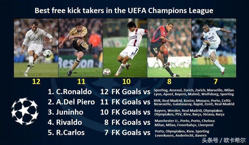 欧洲杯之王c罗梅开二度创造历史,欣赏一下真正欧冠之王c罗