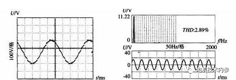 三相合成磁势基波是如何转起来的?