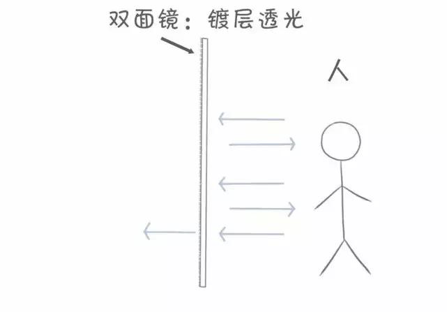 网上买红外探测器是要收智商税吗,买红外线瞄准器犯法吗