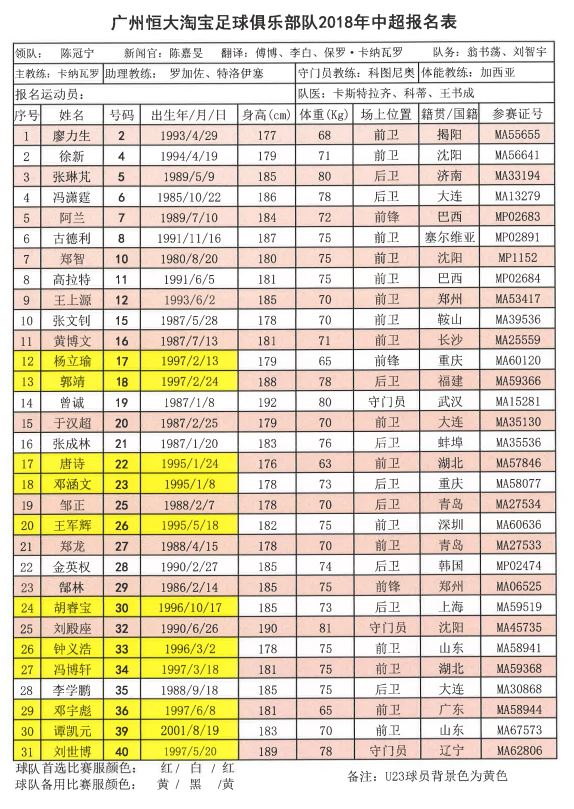 2018中超联赛十六强名单,中超第一支降薪队名单