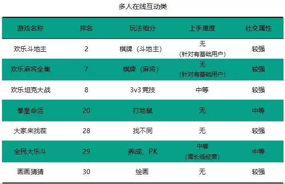 最近很火的微信小游戏有哪些,狗年春节的互动小游戏
