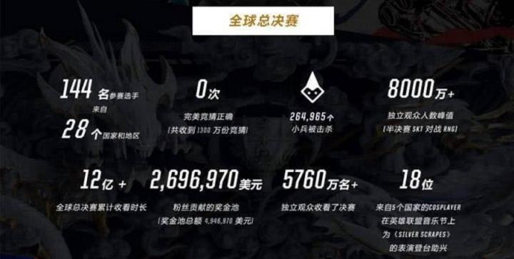 现在英雄联盟不掉段了吗,2018年的英雄联盟有多火