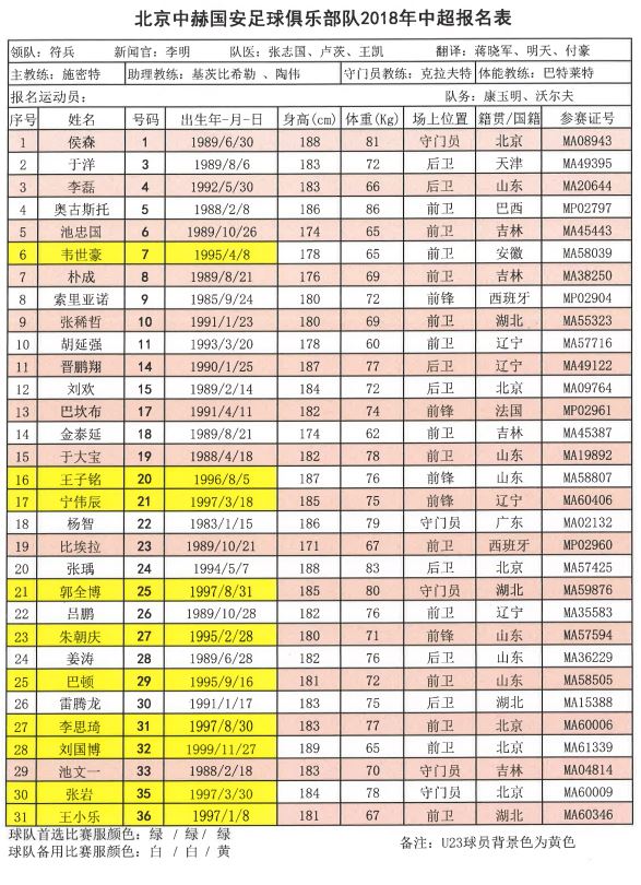 2018中超联赛十六强名单,中超第一支降薪队名单