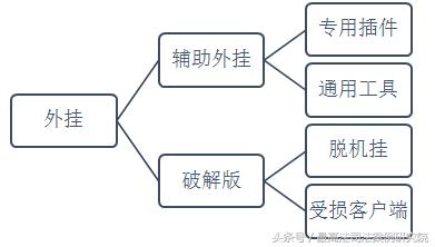 买外挂刷“三叶草”，你的“蛙”还好吗？——探讨刑法语境下的制售外挂行为
