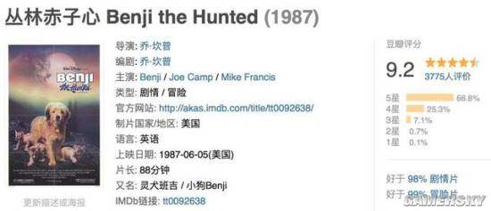 关于狗的电影你喜欢哪一部呢,十部关于狗的电影