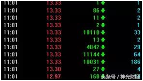 ene指标突破上轨战法,最准确的买入指标