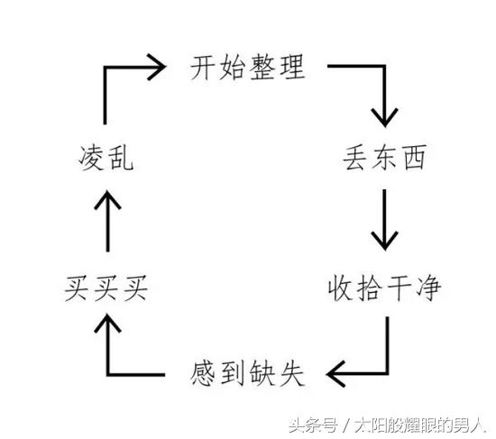 断舍离米怎么收纳拿取方便,断舍离收纳整理技巧