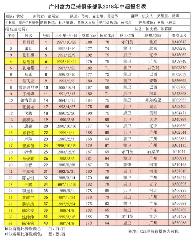 中超16队队长,2018中超联赛十六强名单