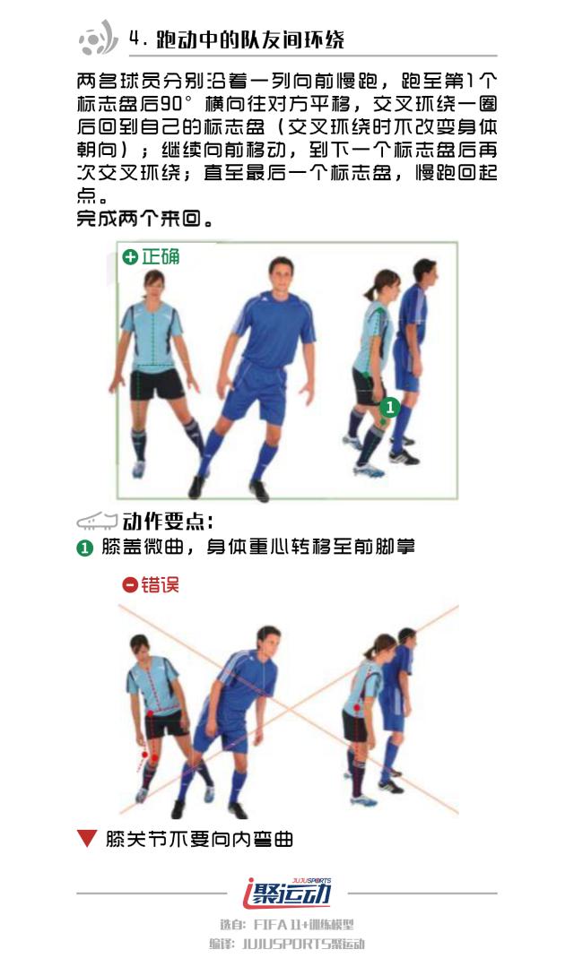 fiba闈掕璇剧▼鍩硅,fifa11瓒崇悆鐑韩