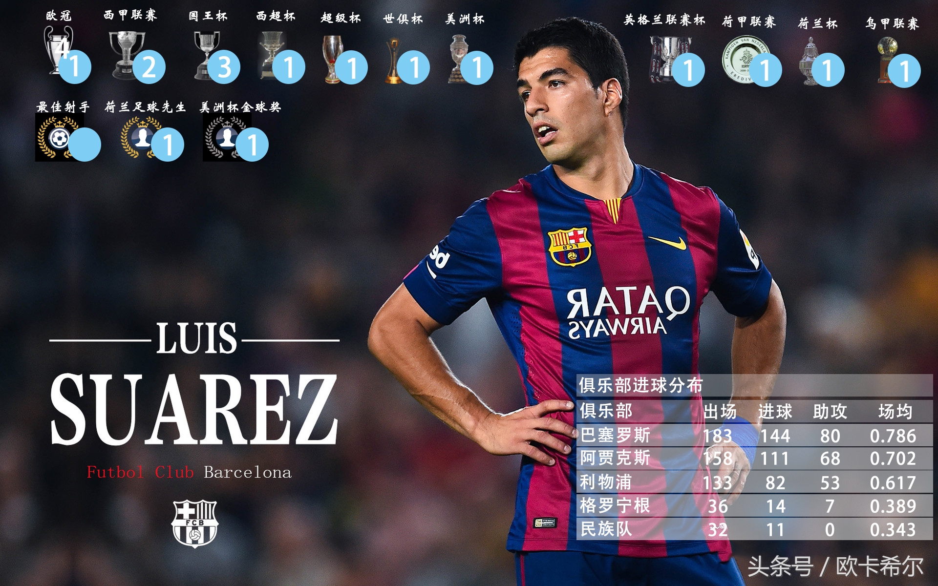 现役最强九位前锋,现役世界最强9号