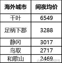 民宿盈利的四大特征,民宿的盈利你知道多少