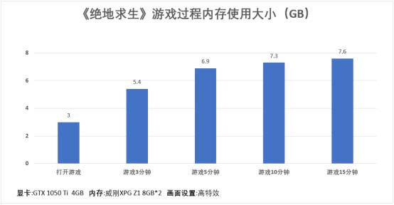 绝地求生高画质需要什么配置,绝地求生5k超详细配置