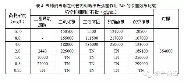 颠覆传统操作,消毒后半天内补充益生菌有科学依据!