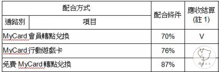 台湾汇款到大陆的汇款app,台湾app软件用什么支付