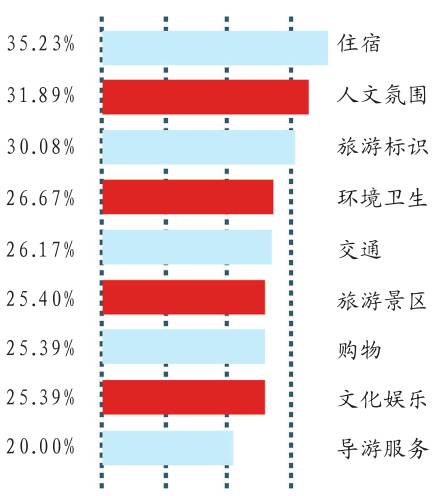 wow好玩的地方排行,wow十大风景优美的地方