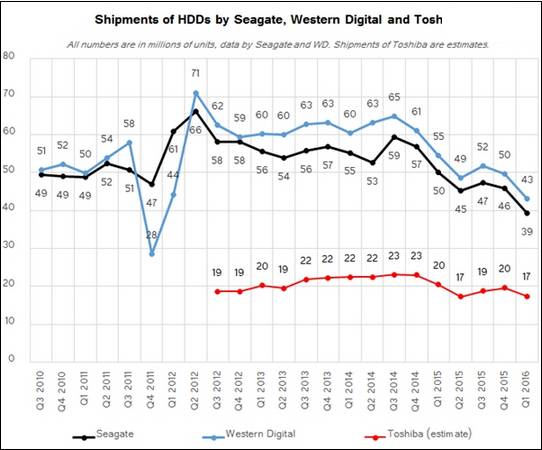 机械硬盘发展史详细介绍,机械硬盘都有多大的