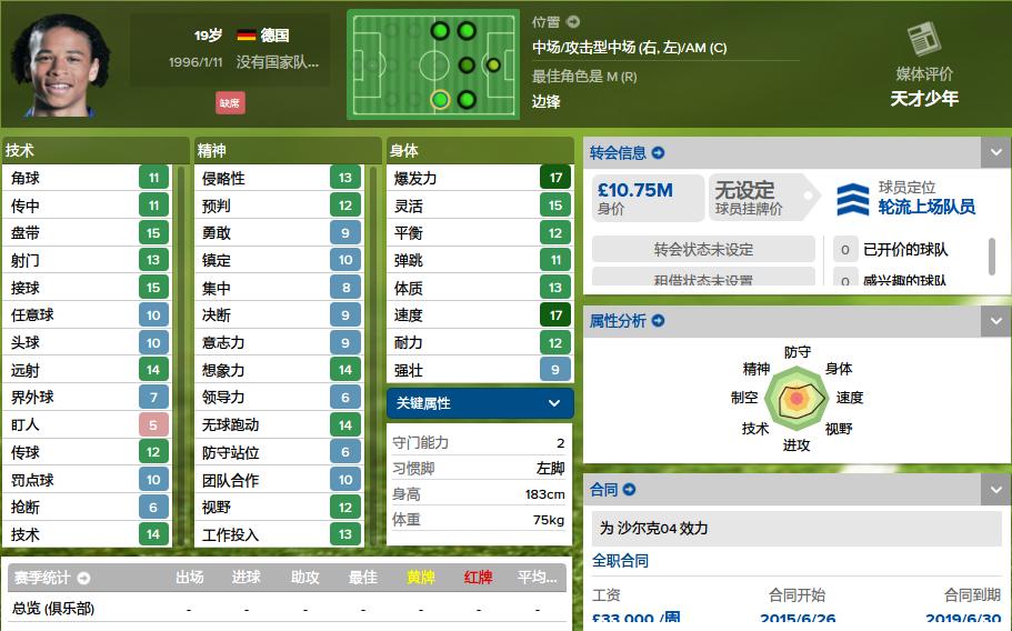 德甲最强19岁妖人球员,妖人前锋排名