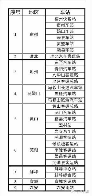 蚌埠网上怎么买汽车票,怎么在网上买蚌埠汽车票