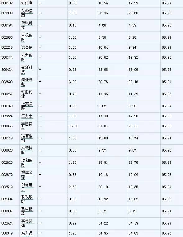 高送转双概念股在此,2024年下周高分红高送转一览表
